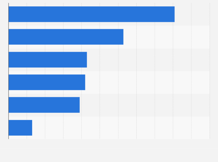 Empresas rentables